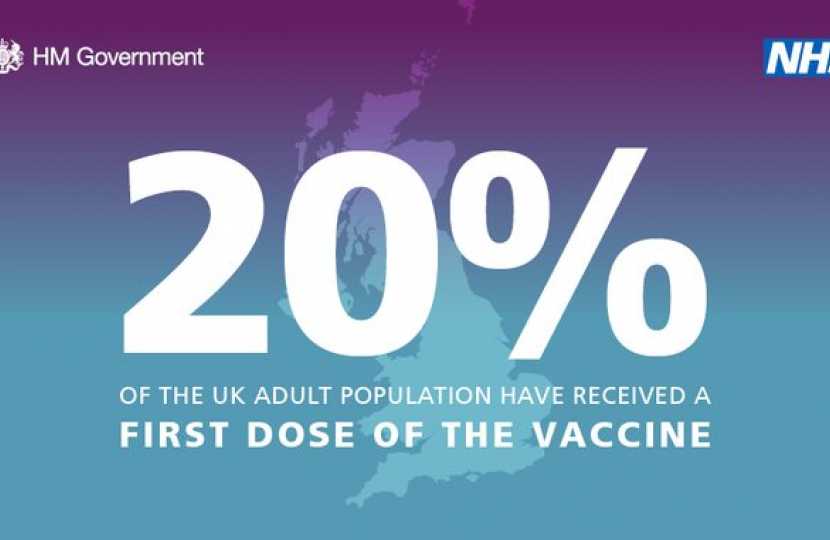 1 in 5 vaccinated