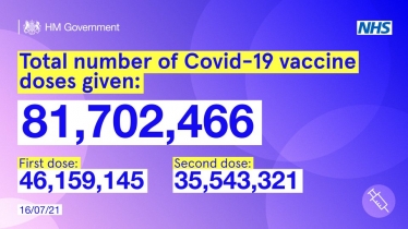 Latest Vaccination Data.
