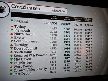 Covid Rates Across Our Region Remain High